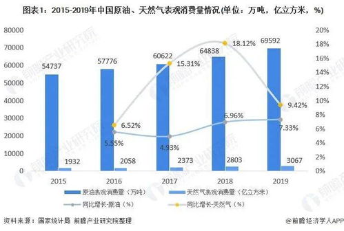 中國(guó)油氣管道工程建設(shè)現(xiàn)狀與發(fā)展前景