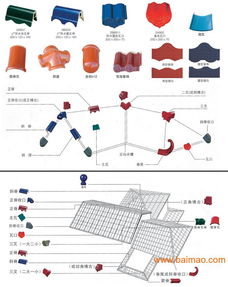 廣西圓形防水三曲瓦 價位合理的三曲瓦,廠家火熱供應(yīng),廣西圓形防水三曲瓦 價位合理的三曲瓦,廠家火熱供應(yīng)生產(chǎn)廠家,廣西圓形防水三曲瓦 價位合理的三曲瓦,廠家火熱供應(yīng)價格
