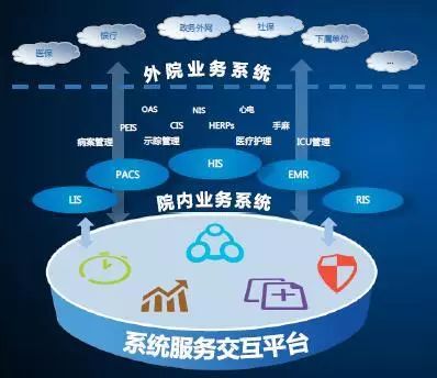 被國務(wù)院總理充分肯定過的 互聯(lián)網(wǎng) 醫(yī)療健康 醫(yī)院是如何建設(shè)發(fā)展的