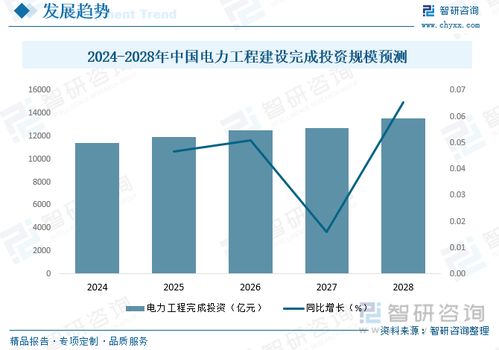 2023年中國電力工程建設(shè)產(chǎn)業(yè)全景分析 碳達(dá)峰 碳中和進(jìn)程加快,為行業(yè)發(fā)展注入新動(dòng)力