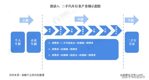 中國二手汽車行業(yè)全景圖譜