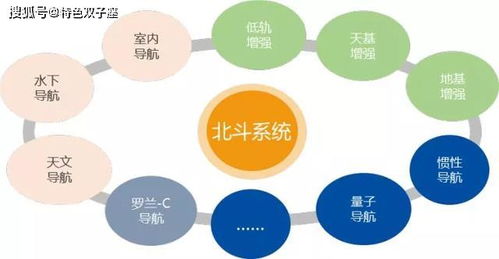 北斗系統(tǒng)發(fā)展迅速,世界衛(wèi)星導(dǎo)航新格局看點(diǎn)頗多