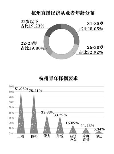 建設(shè)青年發(fā)展型城市 杭州青年在關(guān)心什么
