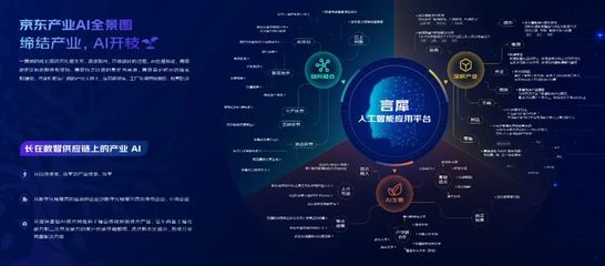 京東云產(chǎn)業(yè)AI全景圖 以應(yīng)用路徑驅(qū)動(dòng)基礎(chǔ)軟件開(kāi)發(fā)，深耕產(chǎn)業(yè)智能化