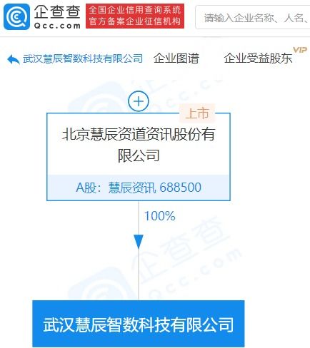 慧辰資訊成立科技新公司，拓展第二類增值電信業務與軟件外包服務