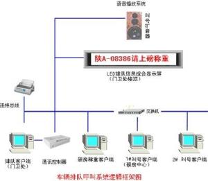 至美稱重軟件外包服務(wù) 驅(qū)動(dòng)精準(zhǔn)計(jì)量與業(yè)務(wù)高效融合